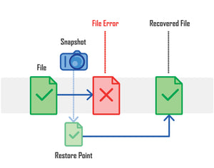 Snapshots avancés (recommandé)